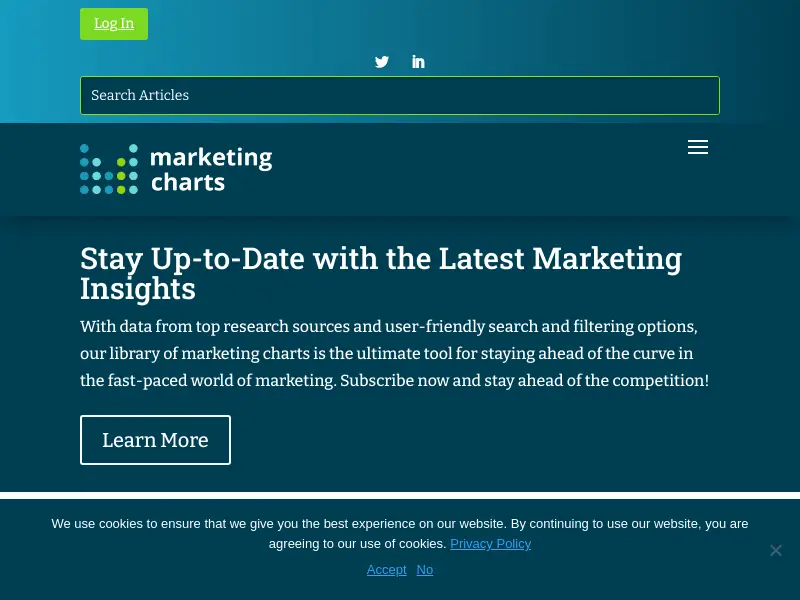 marketingcharts.com